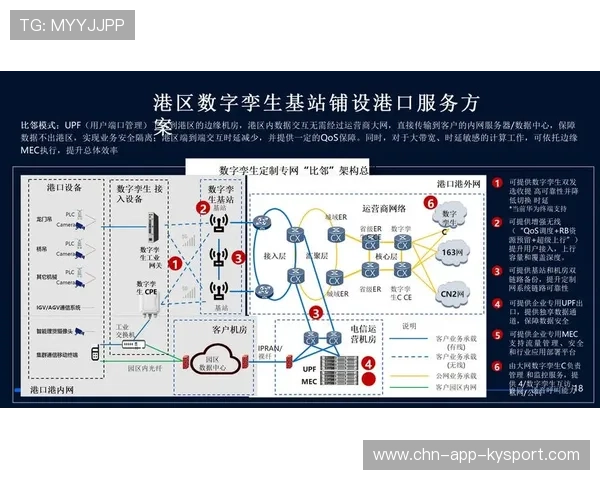 新闻中心方案落地高层管理结构调整强化数字经济布局